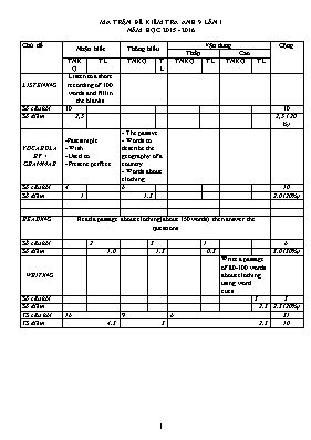Đề kiểm tra lần 1 môn Tiếng Anh Lớp 9 - Năm học 2015-2016